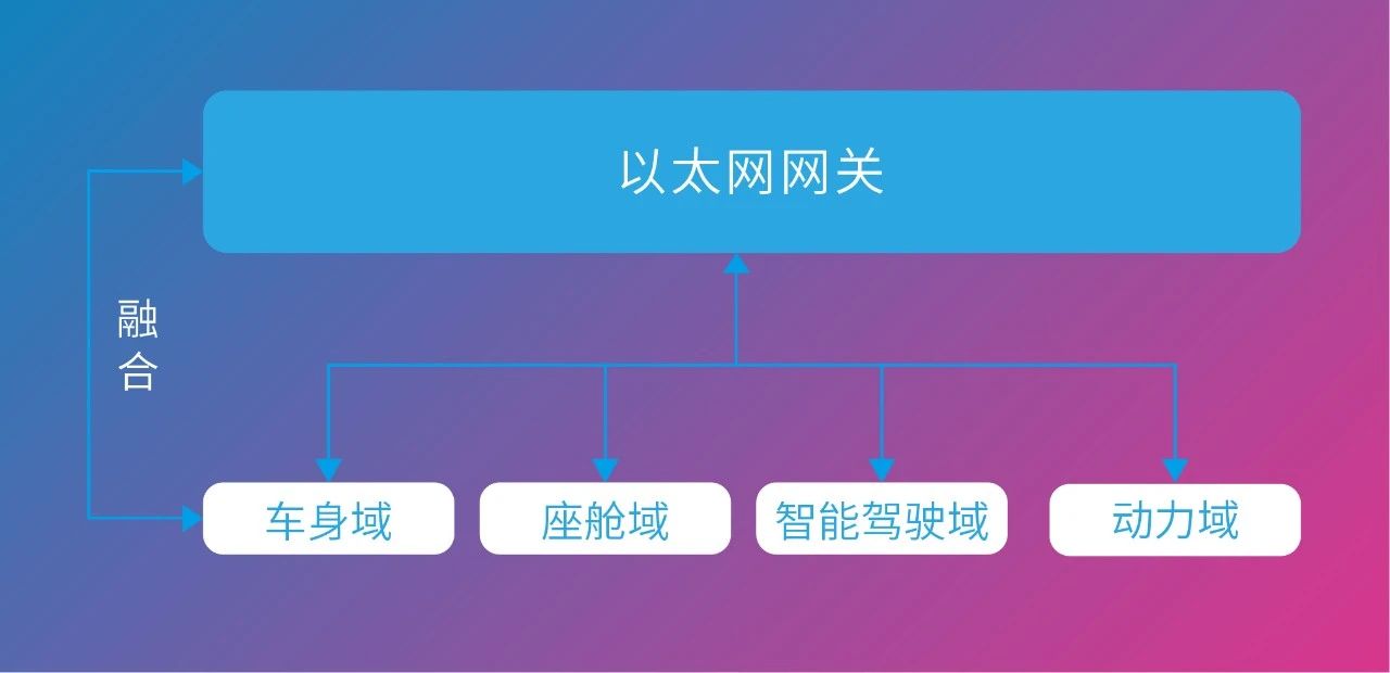 尊龙凯时