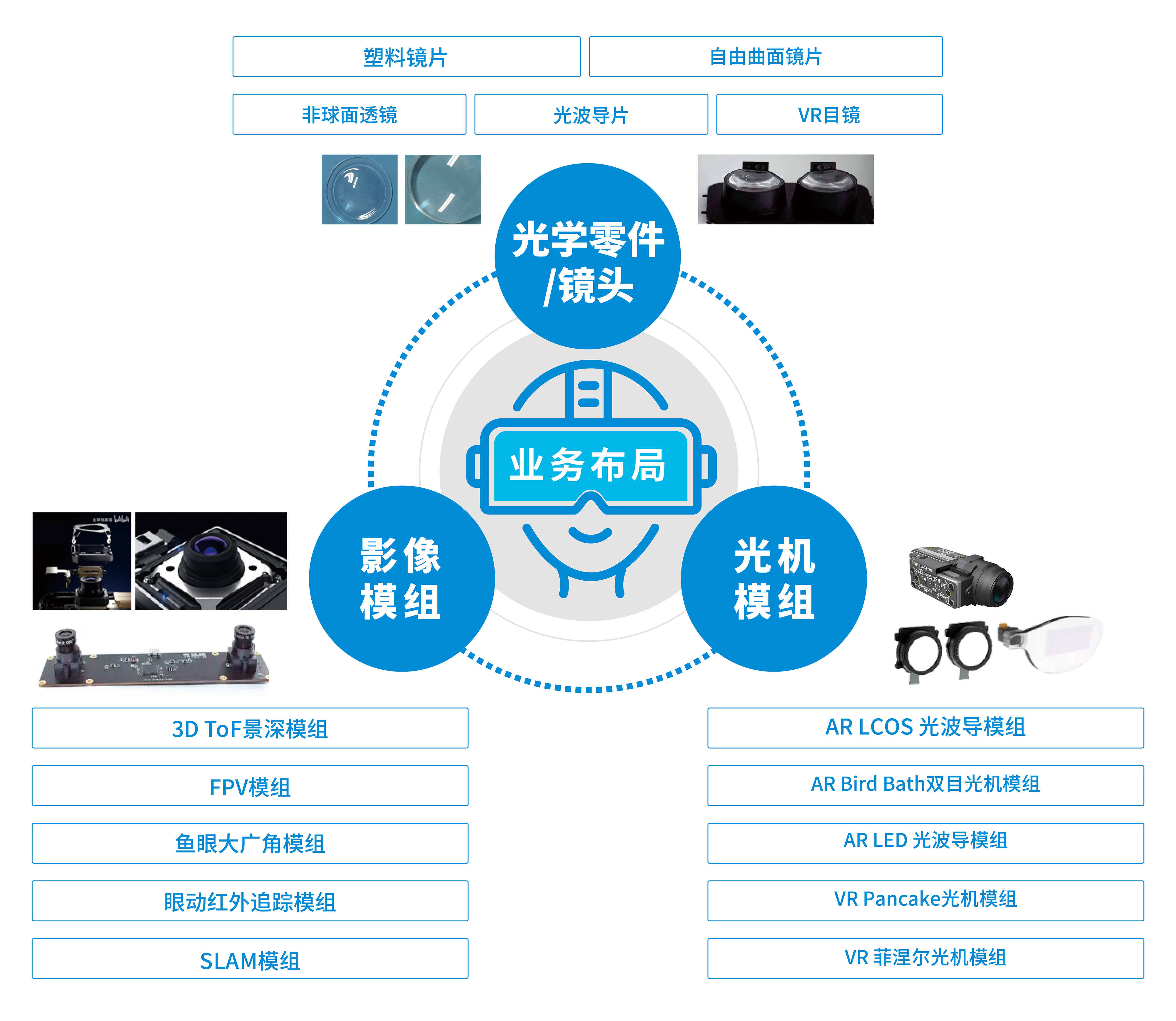 尊龙凯时