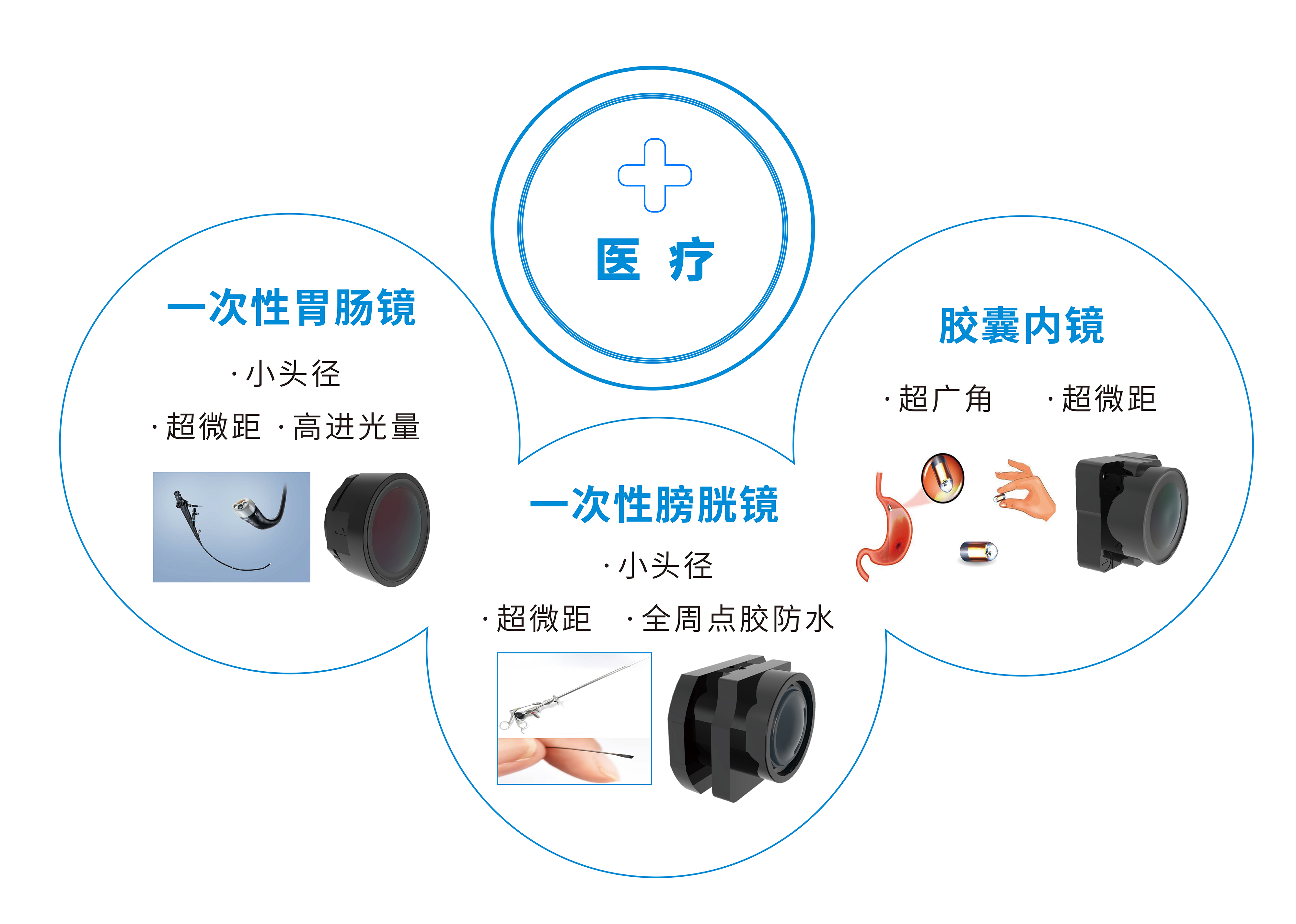 尊龙凯时